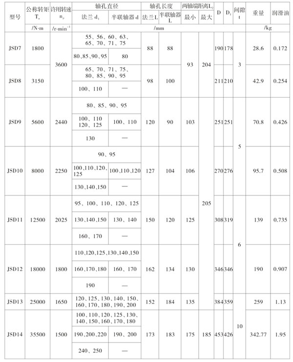 JSD型單法蘭聯(lián)接型聯(lián)軸器